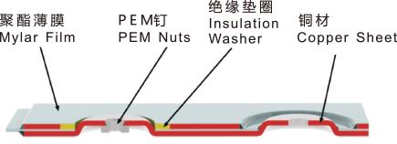 軟性線束隔離板焊接裝置